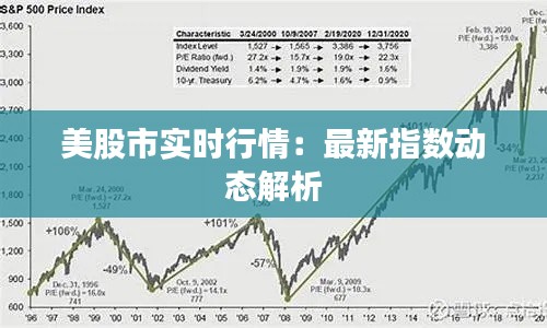 美股市实时行情:最新指数动态解析