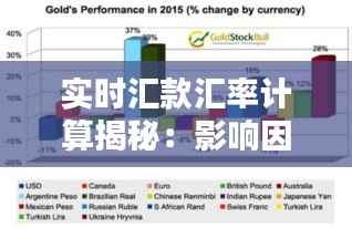 实时汇款汇率计算揭秘：影响因素及方法详解
