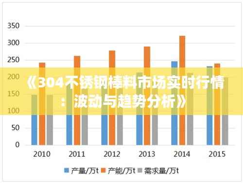 《304不锈钢棒料市场实时行情:波动与趋势分析》