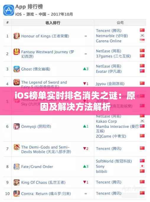 iOS榜单实时排名消失之谜:原因及解决方法解析