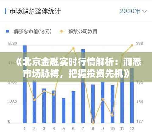 《北京金融实时行情解析:洞悉市场脉搏,把握投资先机》