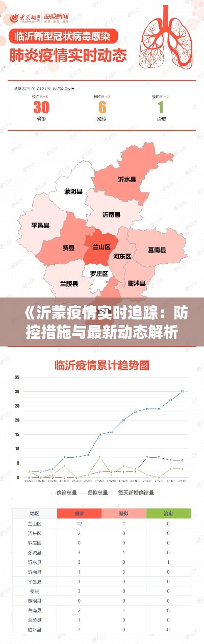 《沂蒙疫情实时追踪:防控措施与最新动态解析》