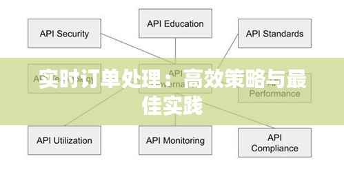 实时订单处理:高效策略与最佳实践