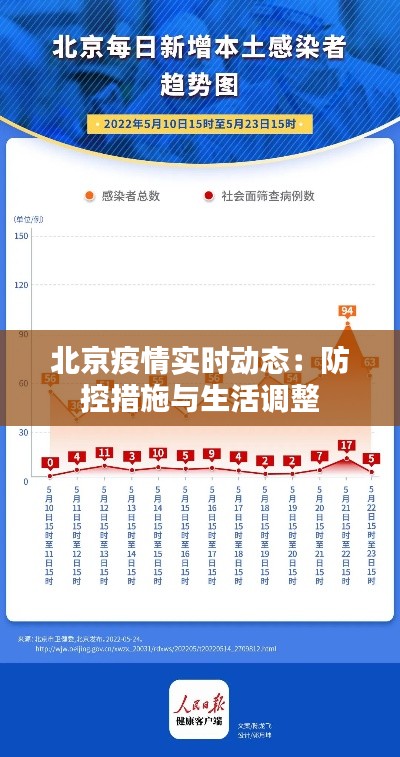 北京疫情实时动态:防控措施与生活调整