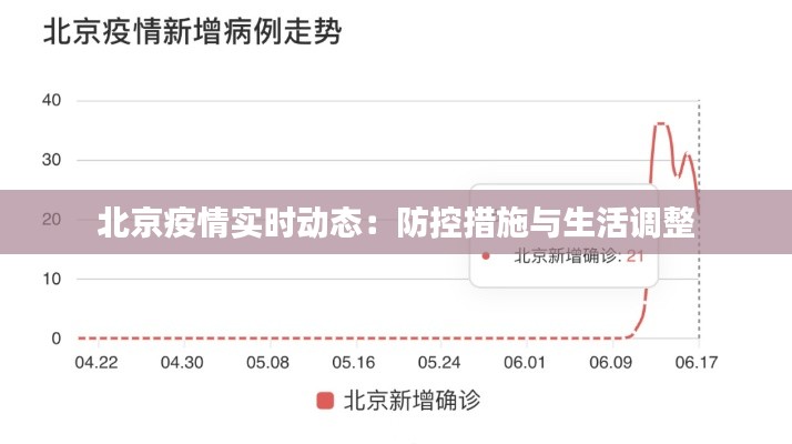 北京疫情实时动态:防控措施与生活调整