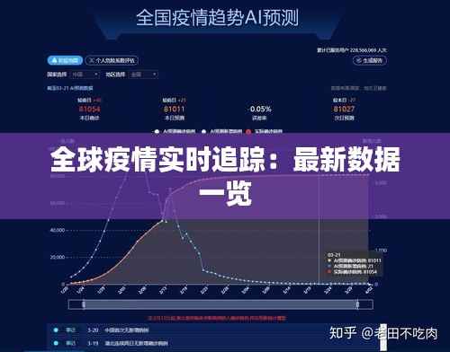 全球疫情实时追踪：最新数据一览