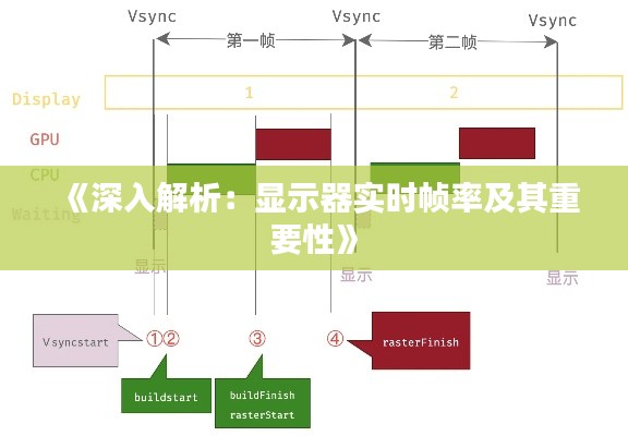 《深入解析:显示器实时帧率及其重要性》