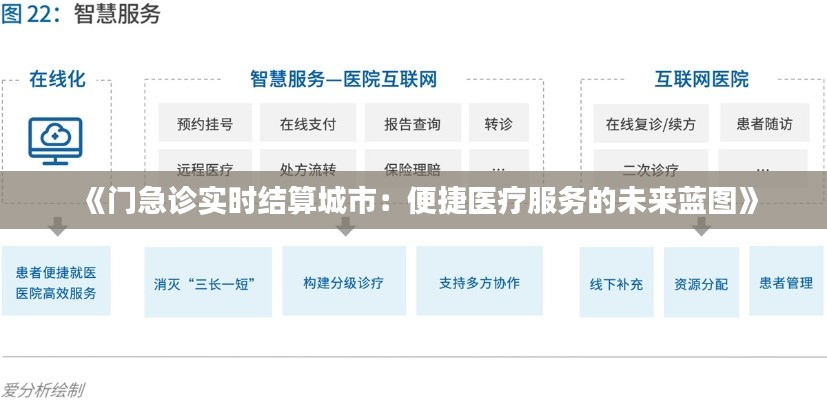 《门急诊实时结算城市：便捷医疗服务的未来蓝图》