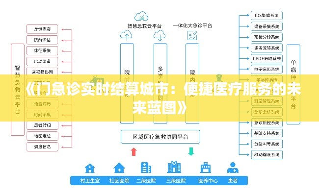 《门急诊实时结算城市:便捷医疗服务的未来蓝图》