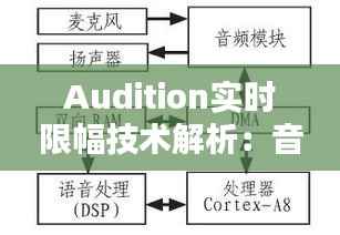 Audition实时限幅技术解析:音频处理新篇章
