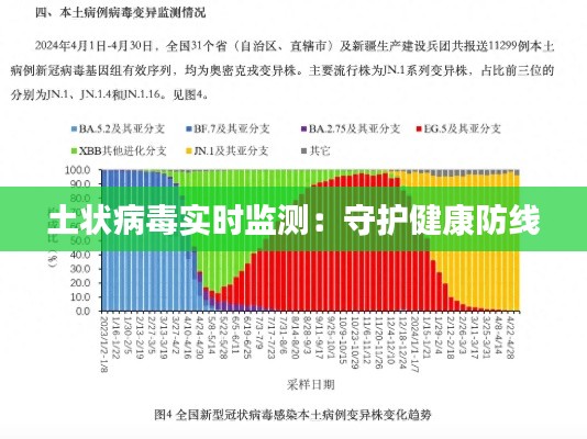 土状病毒实时监测:守护健康防线