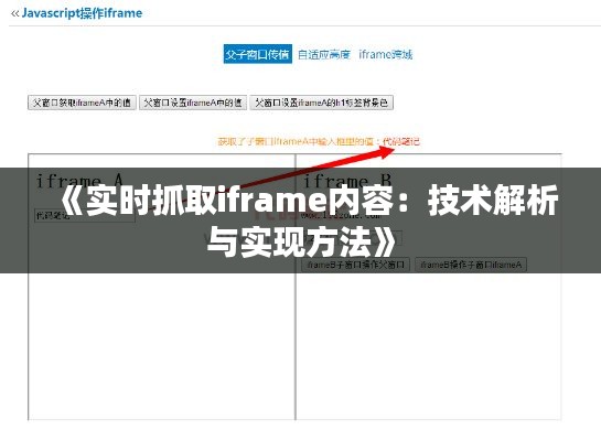 《实时抓取iframe内容:技术解析与实现方法》