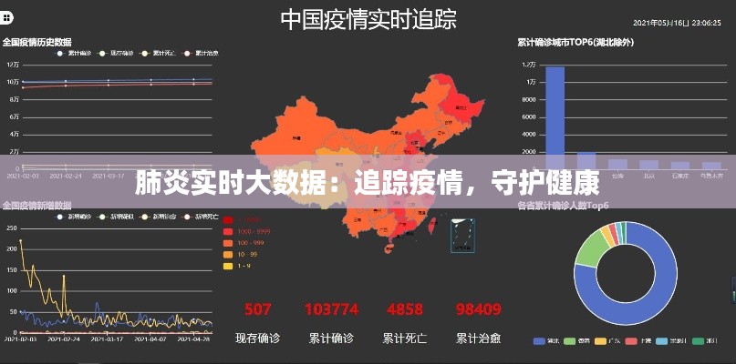 肺炎实时大数据:追踪疫情,守护健康