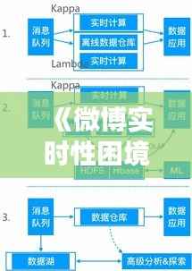 《微博实时性困境：原因与解决方案探析》
