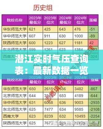潜江实时气压查询表:最新数据一览无余