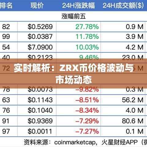 实时解析:ZRX币价格波动与市场动态