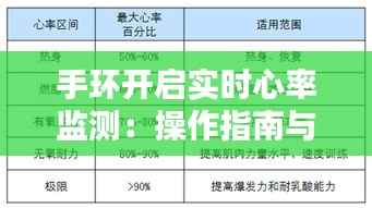 手环开启实时心率监测:操作指南与技巧解析