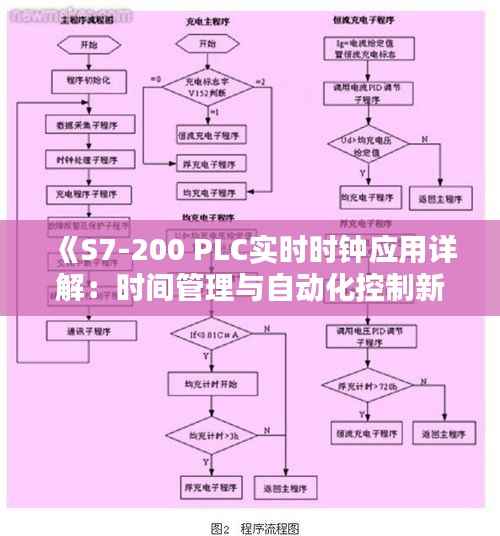 《S7-200 PLC实时时钟应用详解:时间管理与自动化控制新篇章》