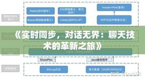 《实时同步,对话无界:聊天技术的革新之旅》