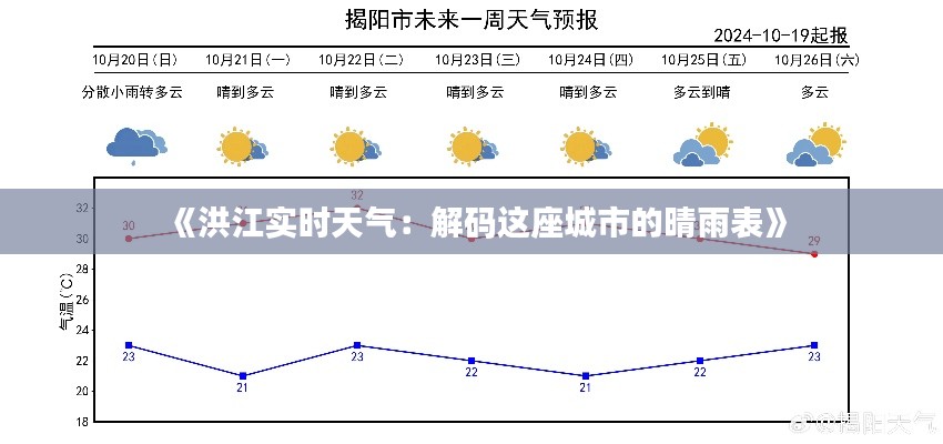 《洪江实时天气:解码这座城市的晴雨表》
