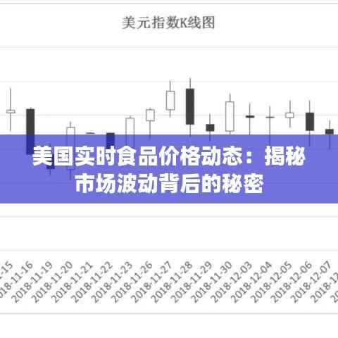 美国实时食品价格动态：揭秘市场波动背后的秘密