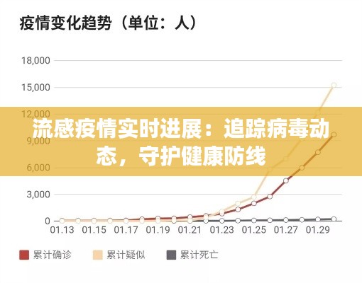 流感疫情实时进展：追踪病毒动态，守护健康防线