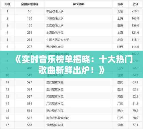 《实时音乐榜单揭晓：十大热门歌曲新鲜出炉！》