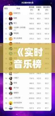 《实时音乐榜单揭晓:十大热门歌曲新鲜出炉!》