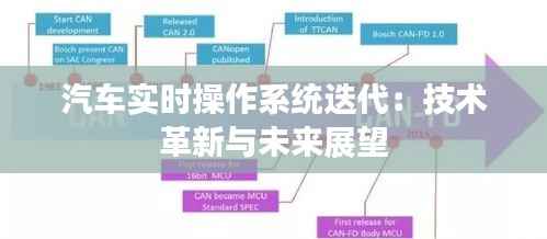 汽车实时操作系统迭代：技术革新与未来展望
