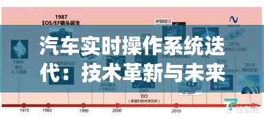 汽车实时操作系统迭代:技术革新与未来展望