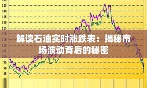 解读石油实时涨跌表:揭秘市场波动背后的秘密
