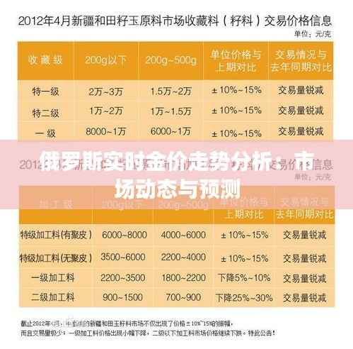 俄罗斯实时金价走势分析:市场动态与预测