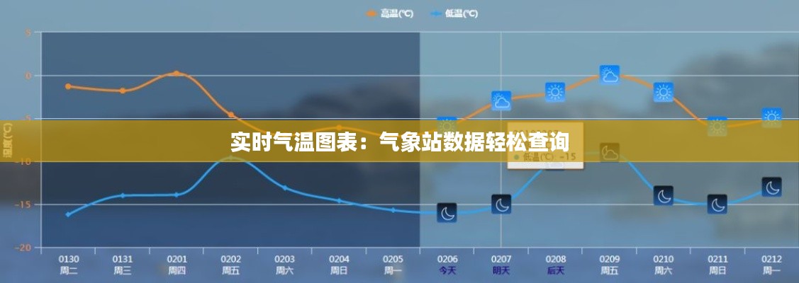 实时气温图表:气象站数据轻松查询
