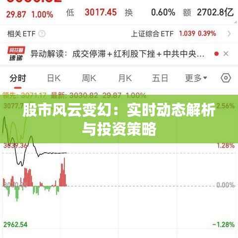 股市风云变幻:实时动态解析与投资策略