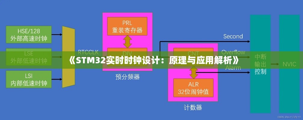 《STM32实时时钟设计:原理与应用解析》