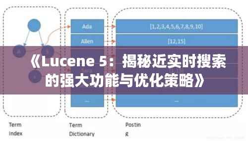 《Lucene 5:揭秘近实时搜索的强大功能与优化策略》