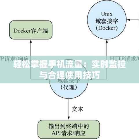 轻松掌握手机流量：实时监控与合理使用技巧