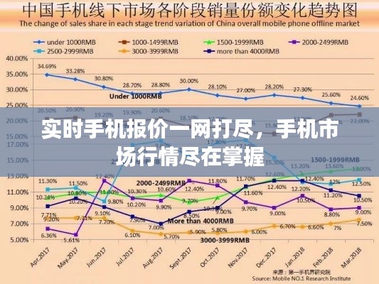 实时手机报价一网打尽，手机市场行情尽在掌握