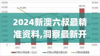 2024新澳六叔最精准资料,洞察最新开奖趋势_tool7.401