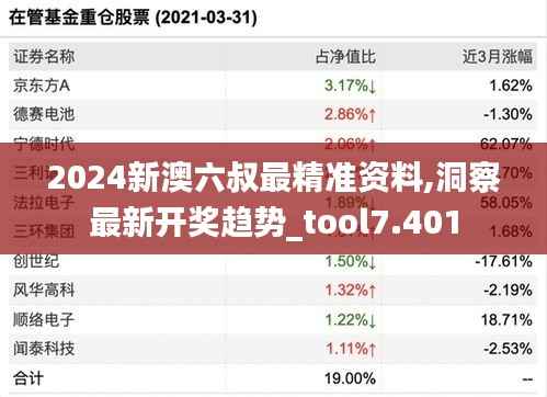 2024新澳六叔最精准资料,洞察最新开奖趋势_tool7.401