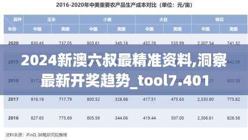 2024新澳六叔最精准资料,洞察最新开奖趋势_tool7.401