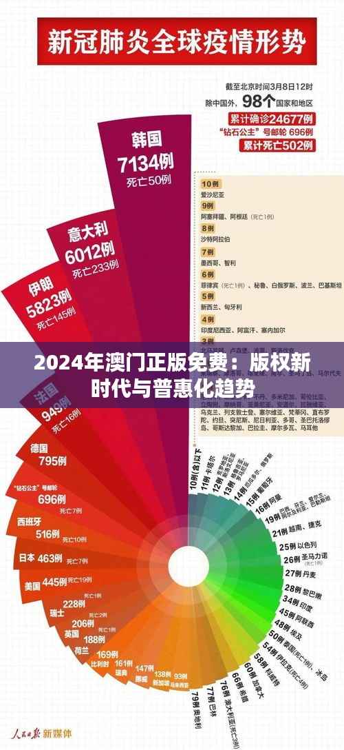 2024年澳门正版免费:版权新时代与普惠化趋势