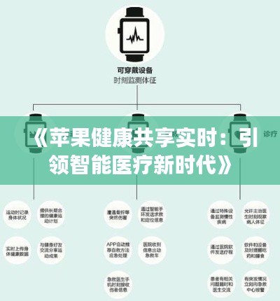 《苹果健康共享实时：引领智能医疗新时代》