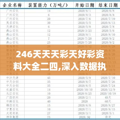 246天天天彩天好彩资料大全二四,深入数据执行计划_set8.226