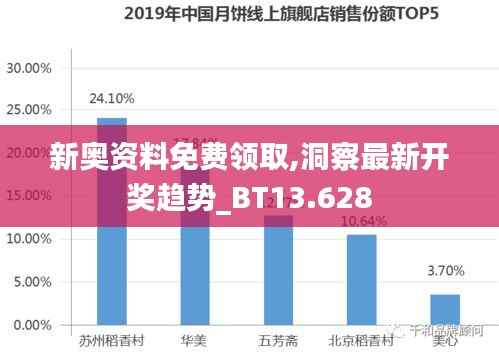 新奥资料免费领取,洞察最新开奖趋势_BT13.628