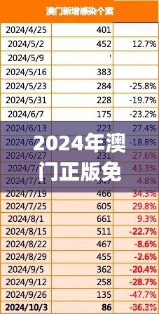 2024年澳门正版免费资本车,权威分析说明_W5.257