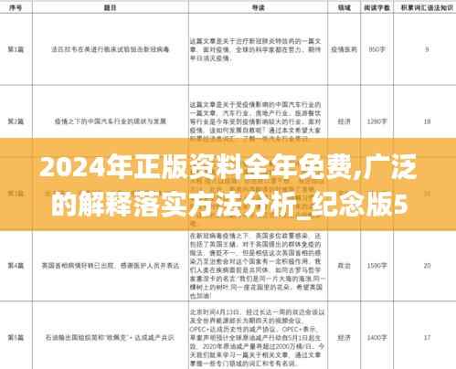 2024年正版资料全年免费,广泛的解释落实方法分析_纪念版5.485