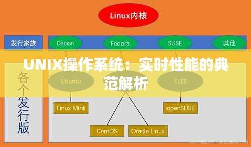 UNIX操作系统：实时性能的典范解析
