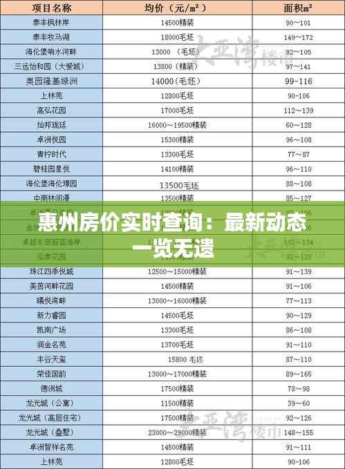 惠州房价实时查询：最新动态一览无遗