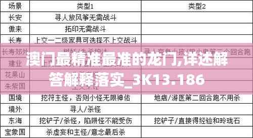 澳门最精准最准的龙门,详述解答解释落实_3K13.186